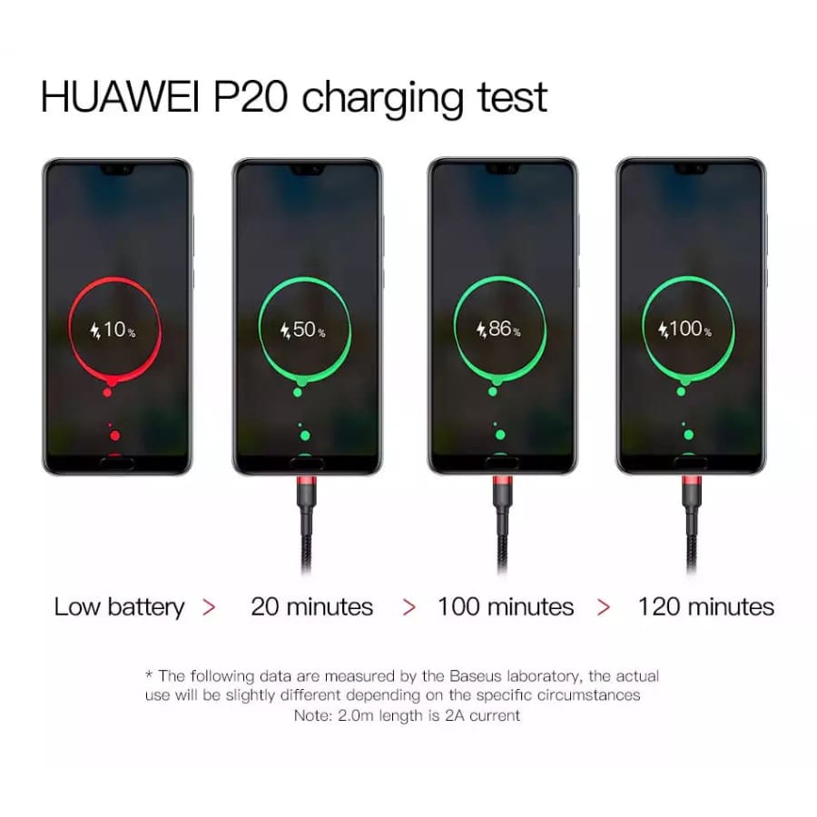 Gadget Store -BASEUS Cafule Series USB to Type-C charger