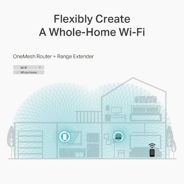 Gadget Store- TP-LINK Archer C6 AC1200 AC1200 Wireless