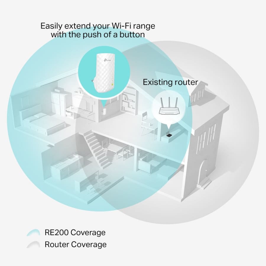 Gadget Store- TP-LINK RE200 AC750 WIFI Range Extender